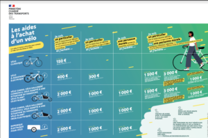 AIDE A L’ACQUISITION D’UN VÉLO